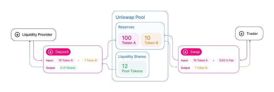 liquidity-provider-image