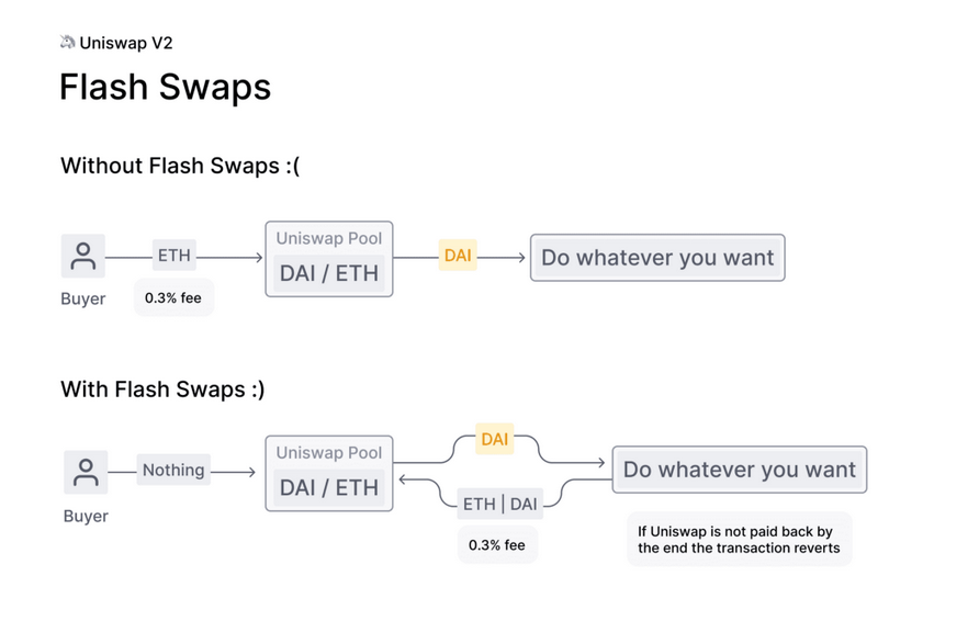 uni-swap-image